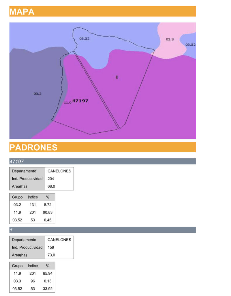 Campo en Canelones — imagen 4